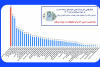 پژوهشکده سرطان معتمد جهاد دانشگاهی، با کسب رتبه نخست در صدر مراکز پژوهشی سرطان کشور قرار گرفت