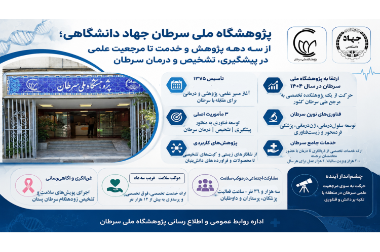 پژوهشگاه ملی سرطان جهاد دانشگاهی؛ از سه دهه پژوهش و خدمت تا مرجعیت علمی در پیشگیری، تشخیص و درمان سرطان