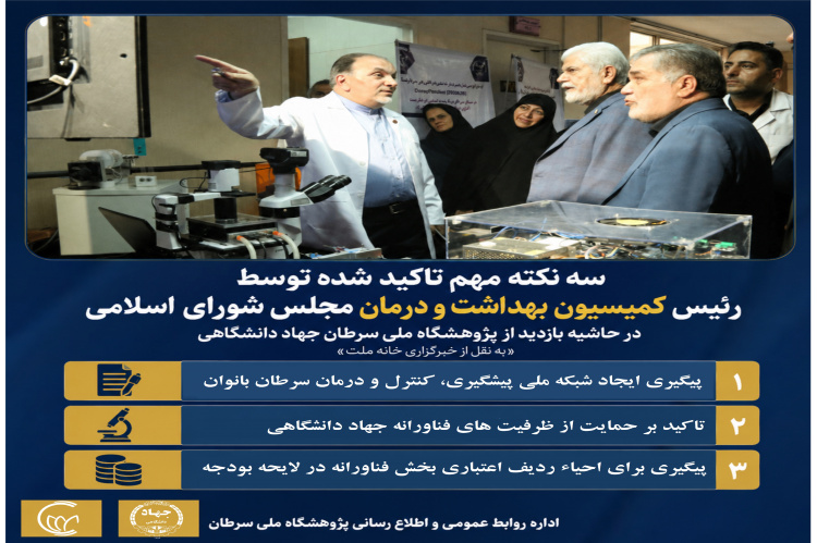 ایجاد شبکه ملی پیشگیری، کنترل و درمان سرطان بانوان را تا حصول نتیجه پیگیری می‌کنیم/ تاکید بر حمایت از ظرفیت‌های فناورانه جهاددانشگاهی/ پیگیری برای احیای ردیف اعتباری بخش فناورانه در لایحه بودجه