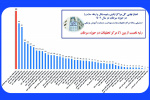 پژوهشکده سرطان معتمد جهاد دانشگاهی، با کسب رتبه نخست در صدر مراکز پژوهشی سرطان کشور قرار گرفت